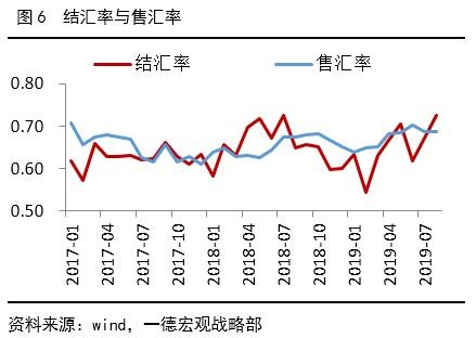 人民币汇率弹性增加 阵痛难免