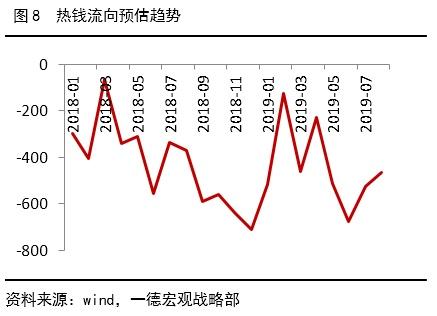 人民币汇率弹性增加 阵痛难免