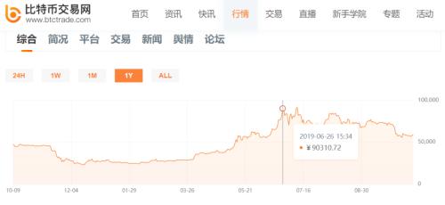 16月赚1亿的私募股神被割韭菜:20个账户炒币 8亿消失