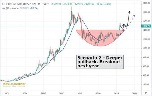 注意！黄金已五天与美元同涨同跌 请及时转变思路