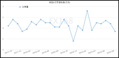 脱欧又传新剧情、恐怖数据再发威 金融市场跌宕起伏
