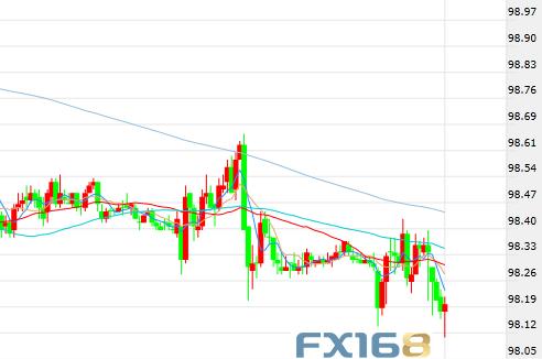 脱欧又传新剧情、恐怖数据再发威 金融市场跌宕起伏