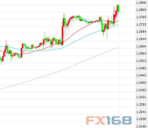 脱欧又传新剧情、恐怖数据再发威 金融市场跌宕起伏