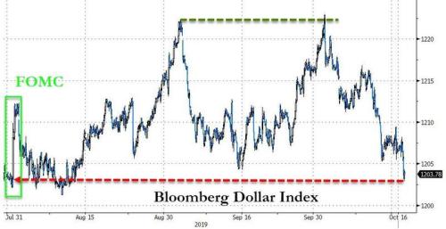 美元指数痛失98关口 欧盟峰会今召开英镑面临终极考验！