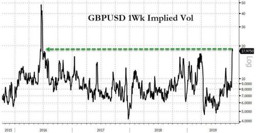 美元指数痛失98关口 欧盟峰会今召开英镑面临终极考验！