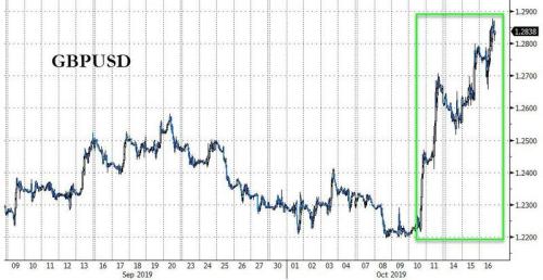 美元指数痛失98关口 欧盟峰会今召开英镑面临终极考验！