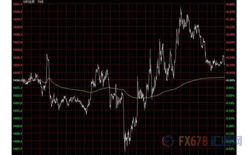 财经早餐：美元接连受挫、黄金小幅上扬 英镑回落百点