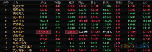 财经早餐：英国新“脱欧”协议的表决将延期 美能源部长换人