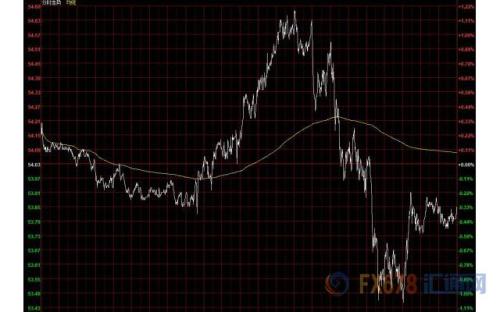 财经早餐：英国新“脱欧”协议的表决将延期 美能源部长换人