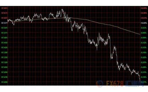 财经早餐：英国新“脱欧”协议的表决将延期 美能源部长换人