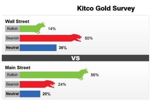 金价迷失方向徘徊1490附近！投资者静待英退形势水落石出