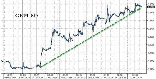 超级星期二？加元迎接大选结果考验 英镑再迎议会关键表决