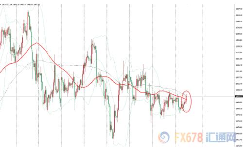 黄金维持震荡攀升 英国脱欧的避险情绪和美联储降息预期支撑金价