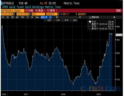 黄金交易提醒：多重利好给金价提供支撑 一大波经济数据来袭