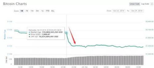 一小时暴跌500美元!量子芯片出世 比特币彻底慌了