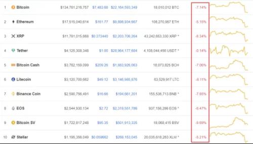 一小时暴跌500美元!量子芯片出世 比特币彻底慌了