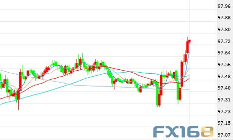 多事之夜！特朗普又发推&英国传来新消息 市场掀起巨澜