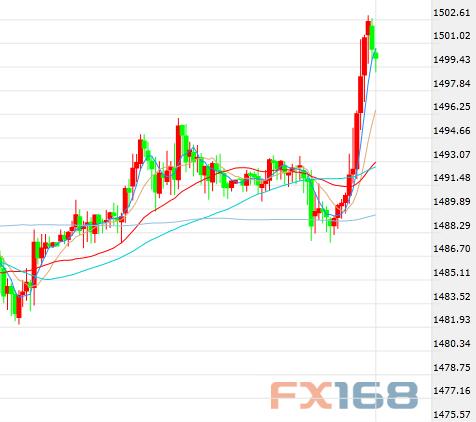 多事之夜！特朗普又发推&英国传来新消息 市场掀起巨澜