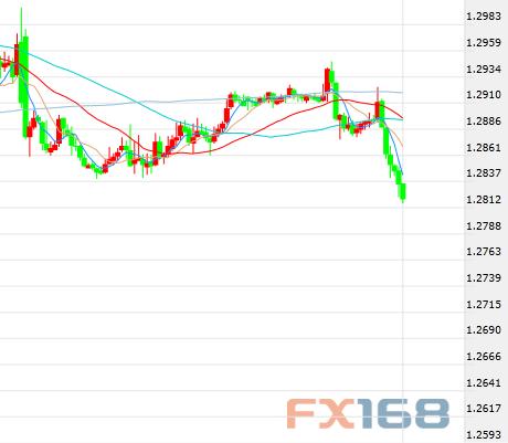 多事之夜！特朗普又发推&英国传来新消息 市场掀起巨澜