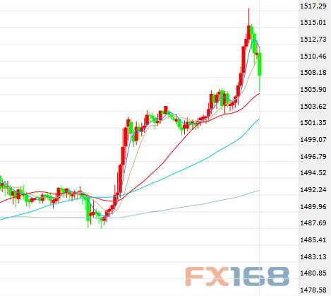 黄金突然上演“高台跳水” 英镑再遭意外消息突袭
