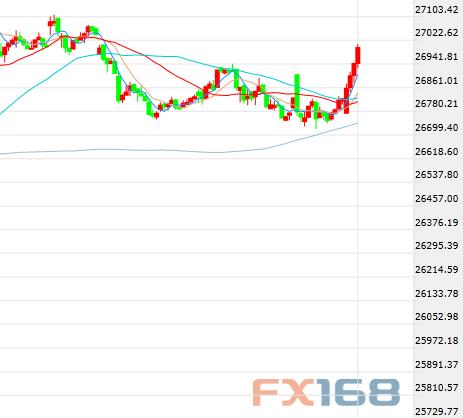 黄金突然上演“高台跳水” 英镑再遭意外消息突袭