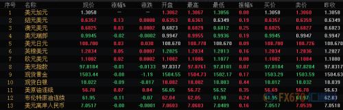 财经早餐：欧美相继进入冬令时 美联储决议及非农报告来袭