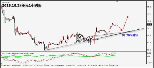 盛文兵：脱欧乱局支撑金价 本周聚焦美国经济数据