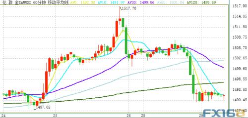英国脱欧传来两大消息、金价隔夜大跌 特朗普麻烦又来了