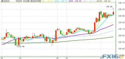 英国脱欧传来两大消息、金价隔夜大跌 特朗普麻烦又来了