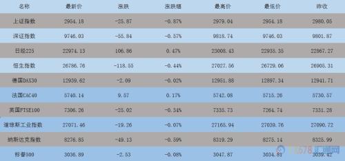 财经早餐：英国议会批准提前大选 等待美联储决议上场