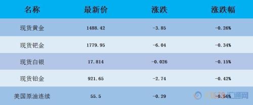 财经早餐：英国议会批准提前大选 等待美联储决议上场