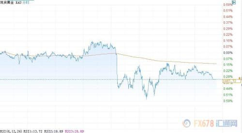 财经早餐：英国议会批准提前大选 等待美联储决议上场