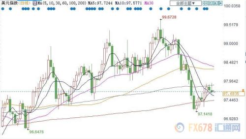 财经早餐：英国议会批准提前大选 等待美联储决议上场