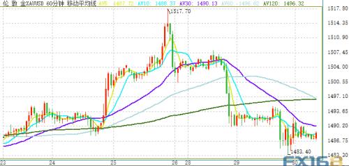 脱欧大消息！议会同意12月提前大选 美联储决议今晚重磅来袭