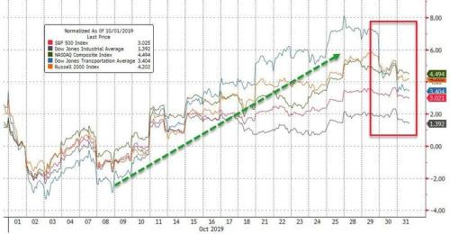 众议院批准对特朗普的弹劾调查！非农恐制造万圣节惊悚夜？