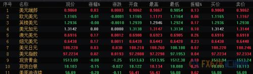 财经早餐：两大央行决议来袭 欧银新行长拉加德上任将首次发声