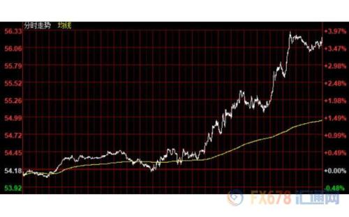 财经早餐：两大央行决议来袭 欧银新行长拉加德上任将首次发声