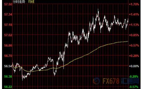 财经早餐：美元飙升避险货币重挫 金价创一个月来最大跌幅