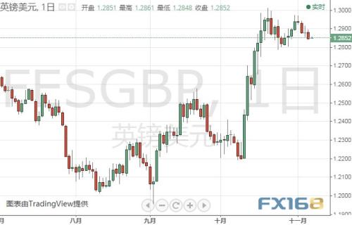 又是贸易消息影响！金价站上1490 今晚聚焦这件大事