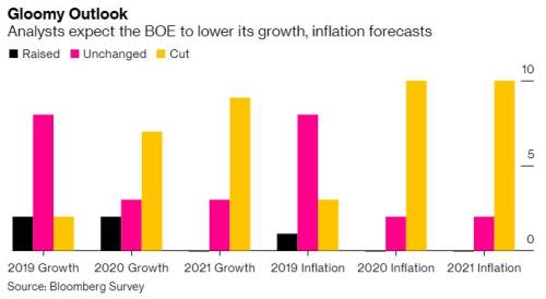 美元升势暂歇市场消化贸易新动向！英国央行迎来“超级星期四”