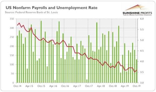 强劲非农削弱黄金 但这种影响能长久吗？