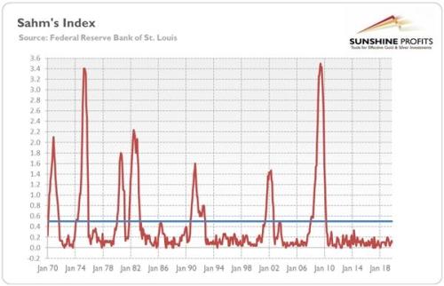强劲非农削弱黄金 但这种影响能长久吗？