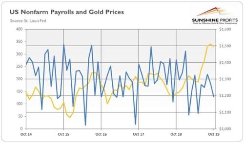 强劲非农削弱黄金 但这种影响能长久吗？