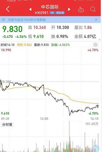 中芯国际光刻机供货被中止 替代概念股飙升（名单）