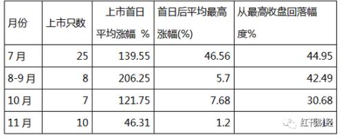 科创板百天首现盘中破发 多数个股仍处价值回归途中