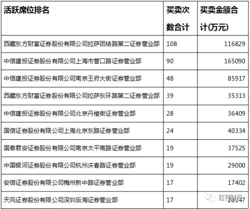 科创板百天首现盘中破发 多数个股仍处价值回归途中