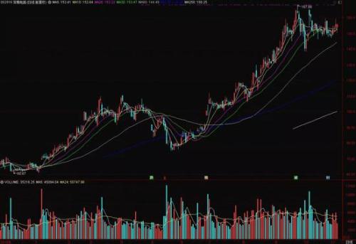 这一指数创出历史新高 原来“聪明钱”用的这些招