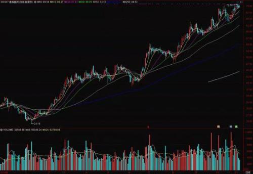 这一指数创出历史新高 原来“聪明钱”用的这些招