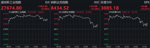 超预期重磅！A股迎MSCI最大单次扩容 3000亿资金蠢蠢欲动！