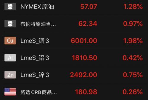 超预期重磅！A股迎MSCI最大单次扩容 3000亿资金蠢蠢欲动！